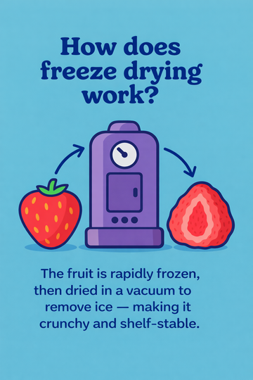 Wie aus Lebensmitteln Crunch wird